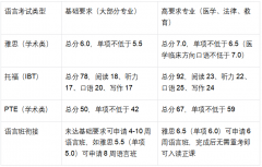 <b>2025年沈阳大学（双非）学子以均分82%+市场营销练</b>